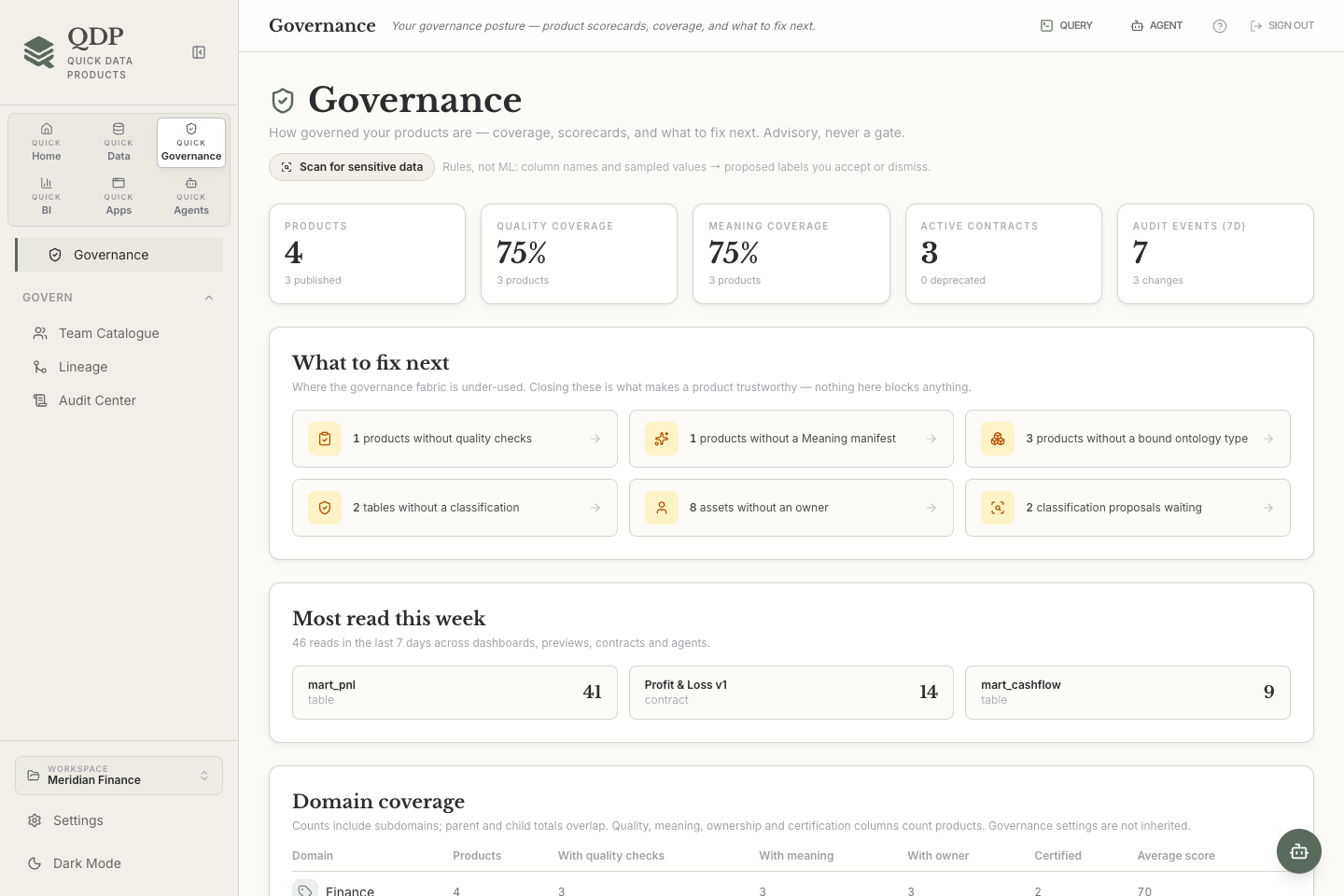QDP Governance Explorer showing product ownership, quality and governance information for the sample workspace.