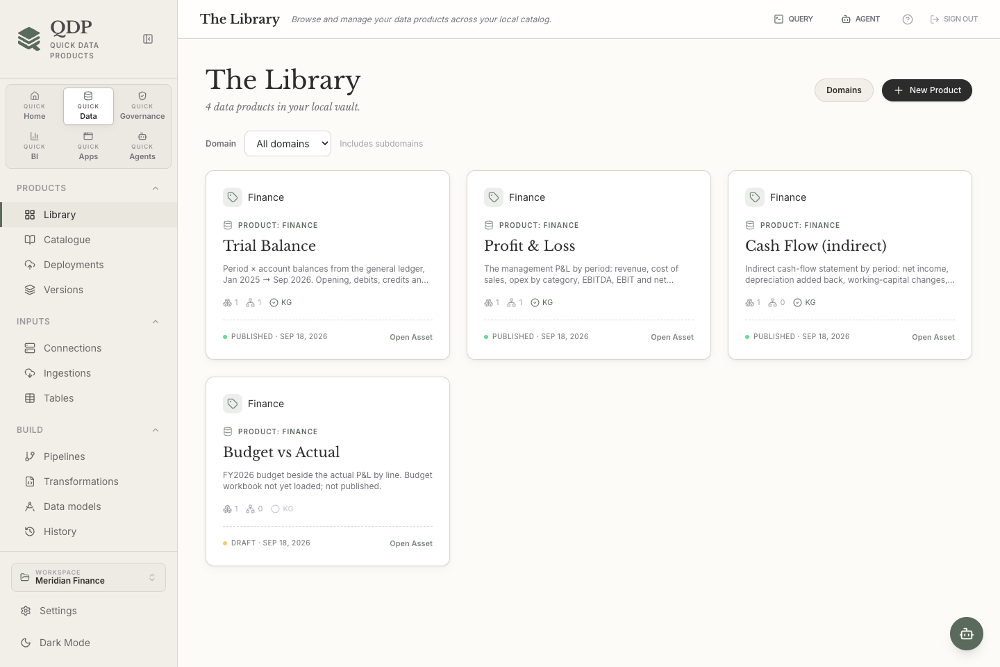 QDP Library showing the Trial Balance, Profit and Loss, and Cash-flow data products in the sample finance workspace.